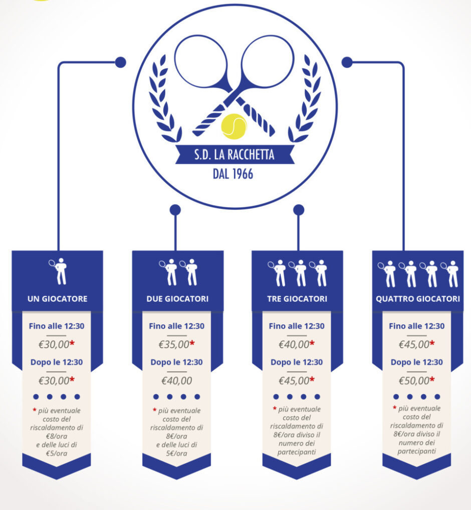Lezioni tennis ASD La Racchetta